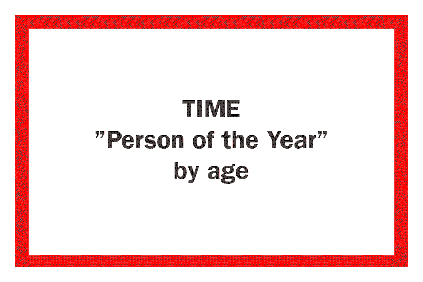 TIME ”Person of the Year” by age